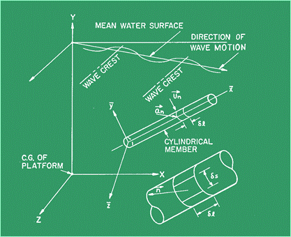 Figura 11