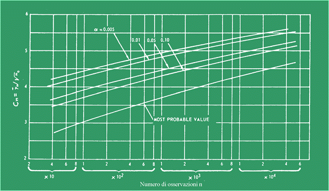 Figura 12